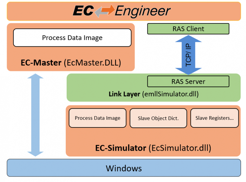 7. Simulator Mode — EC-Engineer Web 3.0 documentation