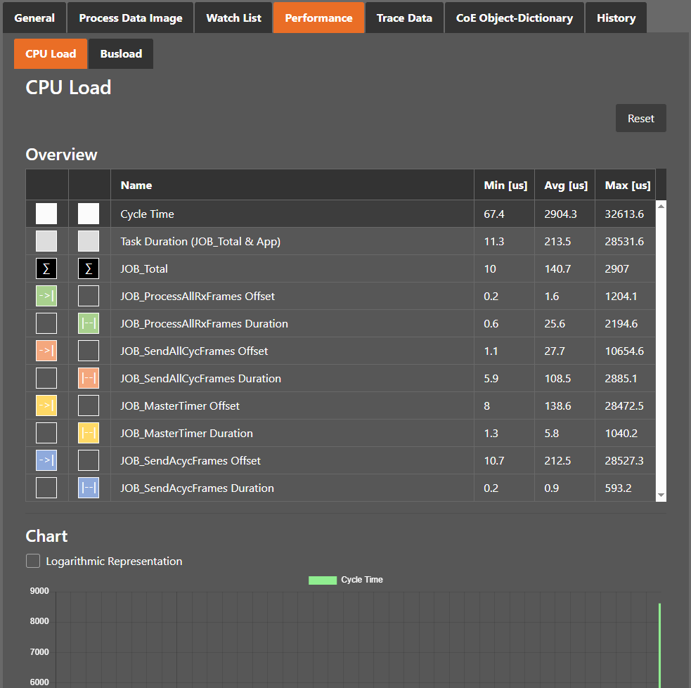 ../_images/diag-master-performance2.png