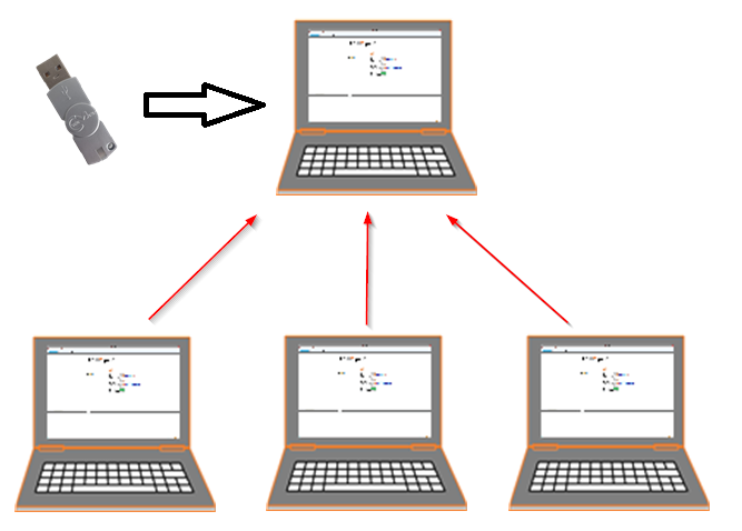 ../_images/dongle-server-pc.png