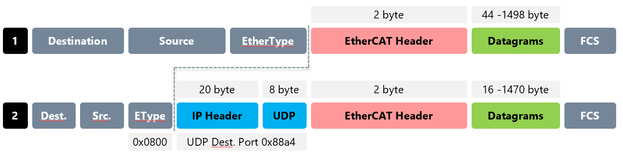 ../_images/ethercat-frame.png