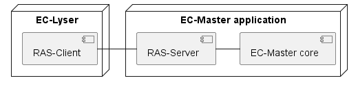 skinparam monochrome true
skinparam SequenceMessageAlign direction

node "EC-Lyser" {
    [RAS-Client]
}
node "EC-Master application" {
    [RAS-Server]
    [EC-Master core]
}

[RAS-Client] - [RAS-Server]
[RAS-Server] - [EC-Master core]