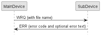 skinparam monochrome true
skinparam SequenceMessageAlign direction
hide footbox

MainDevice -> SubDevice: WRQ (with file name)
MainDevice <- SubDevice: ERR (error code and optional error text)