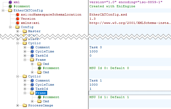 Diagram of a multiple cyclic entries ENI configuration with separate sets of cyclic frames for each cyclic entry