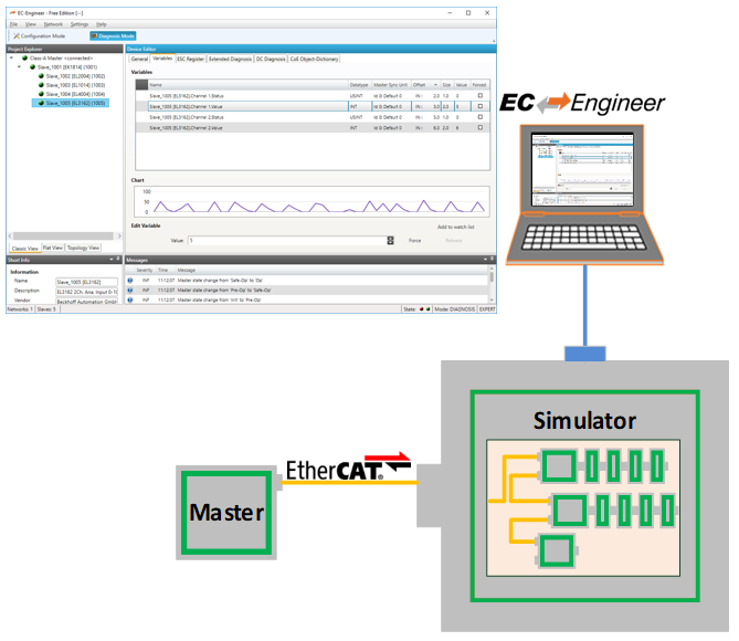 Diagram showing RAS-Server integration requirements with EC-Lyser or EC-Engineer connecting via a socket-based uplink to the Remote API (RAS) Server opened by the customer application for EC-Simulator diagnosis