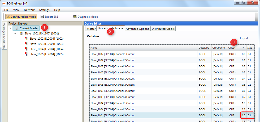 EC-Engineer screenshot showing process variables with their byte and bit offsets and sizes within the Process Data Image for SubDevices such as EL2004 and EL4132