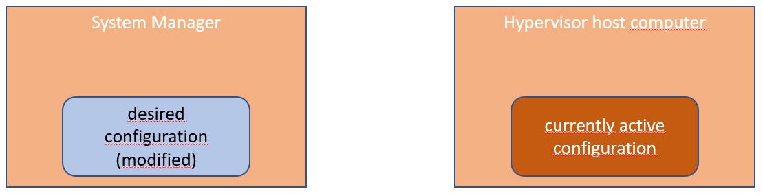 _images/SysMgrDesiredConfigurationModified.jpg