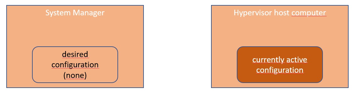 _images/SysMgrDesiredConfigurationNone.jpg