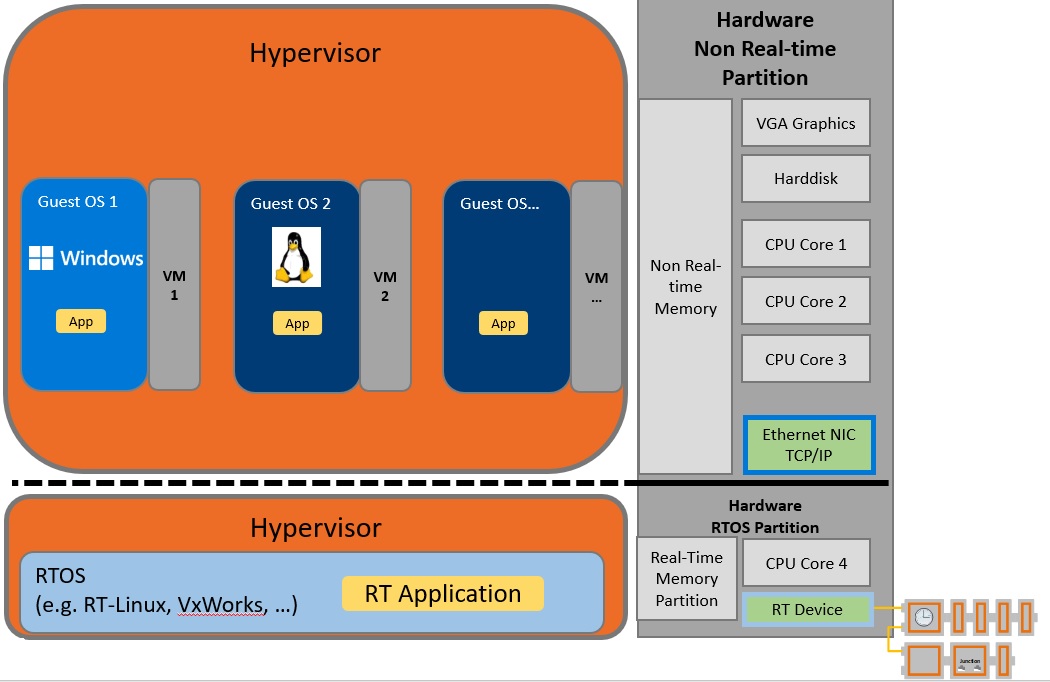 _images/SysMgrPartitioning.jpg